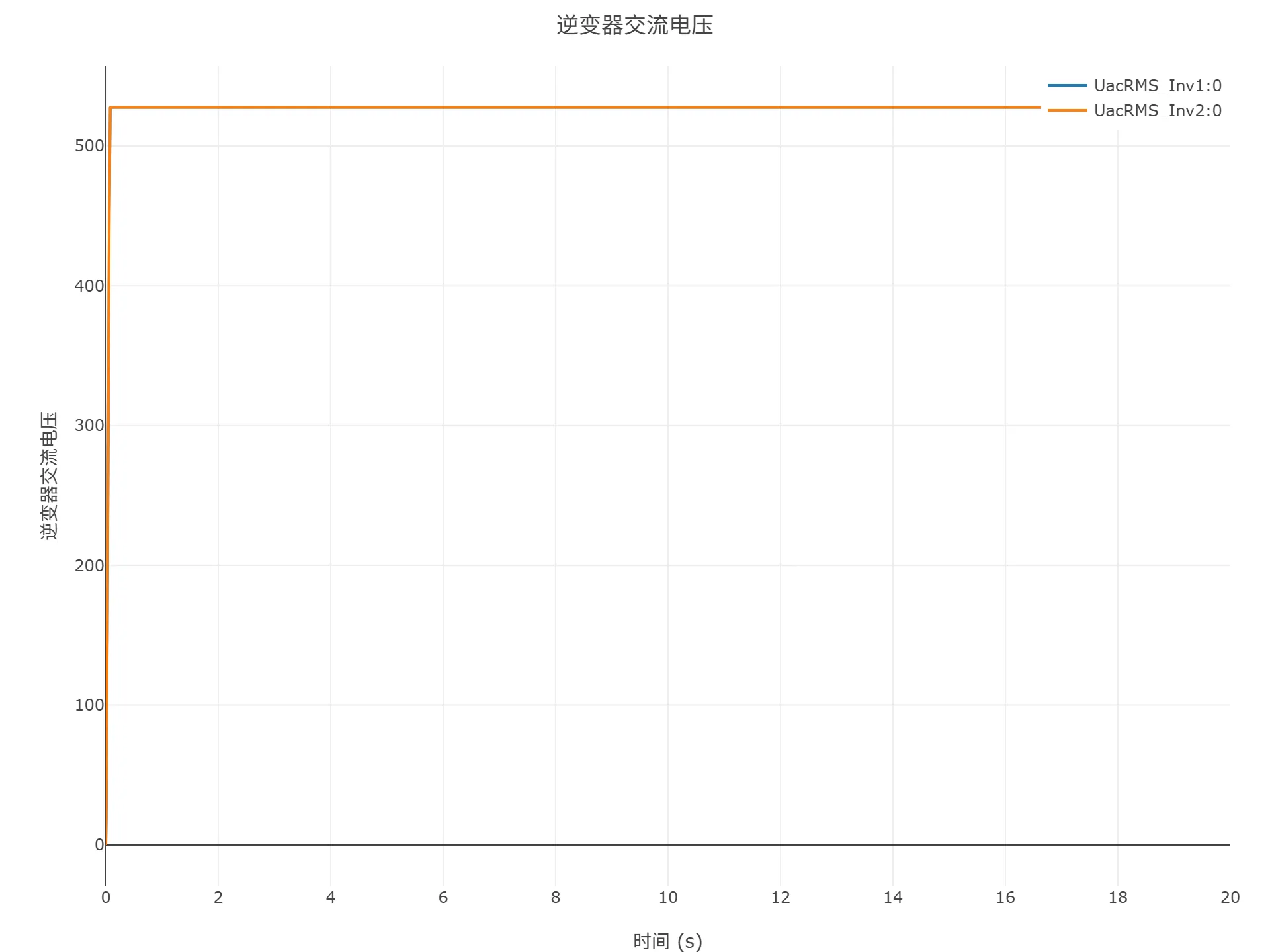 逆变器交流电压