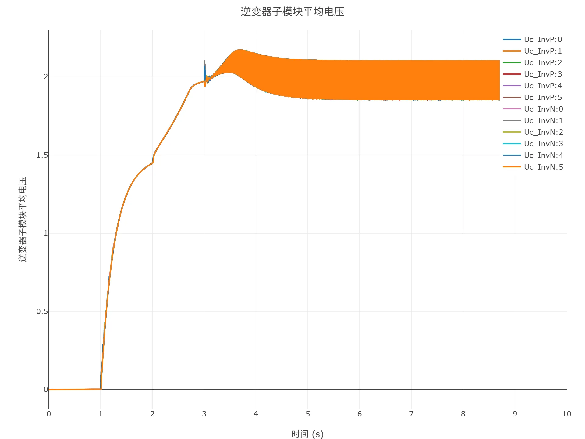 顺控启动仿真结果 顺控启动仿真结果