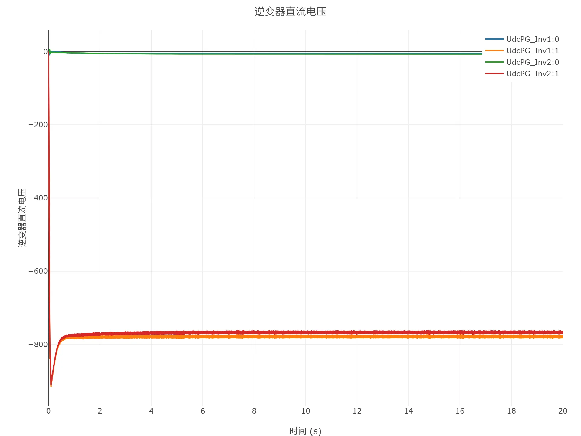 逆变器直流电压