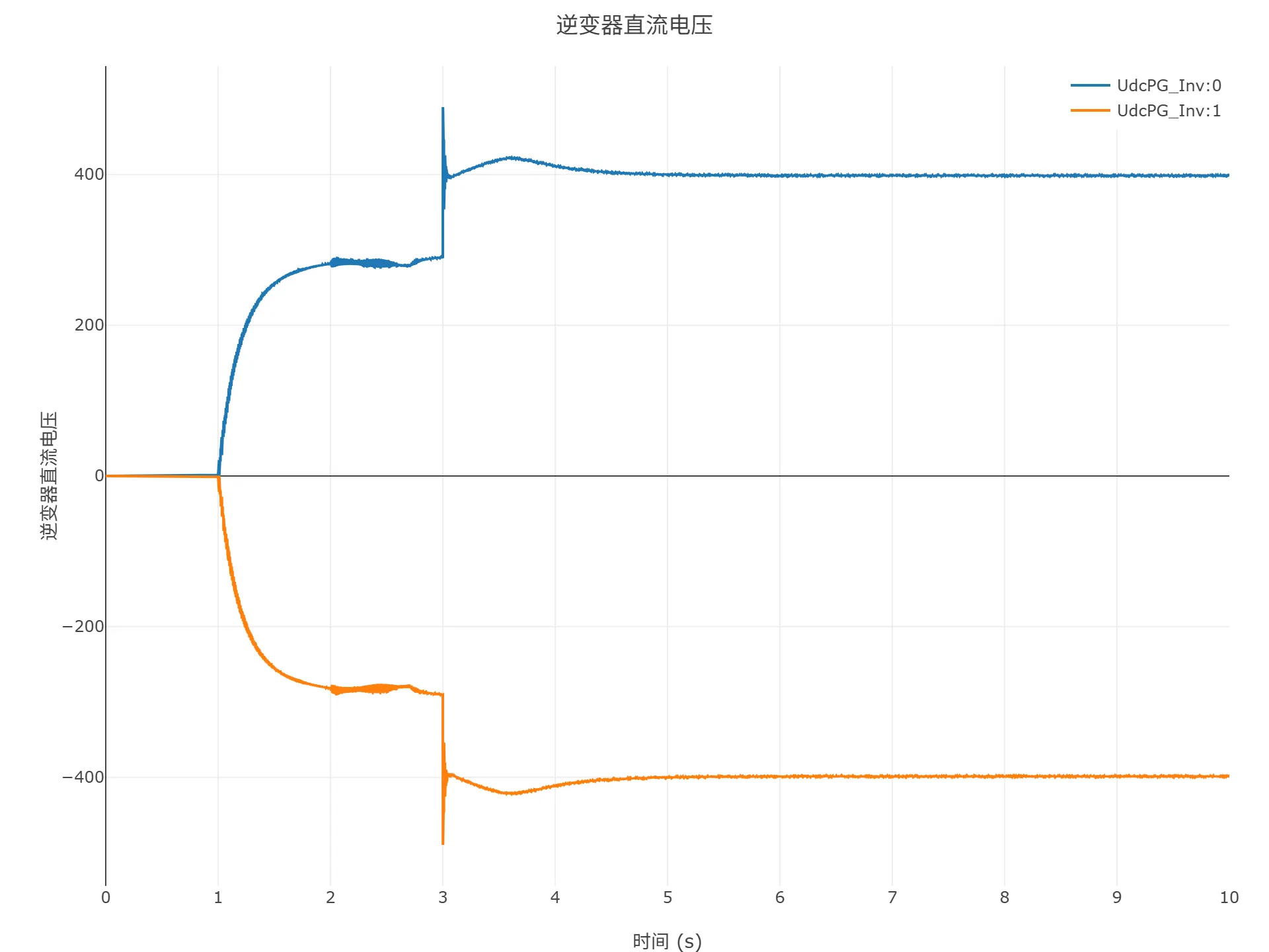 顺控启动仿真结果